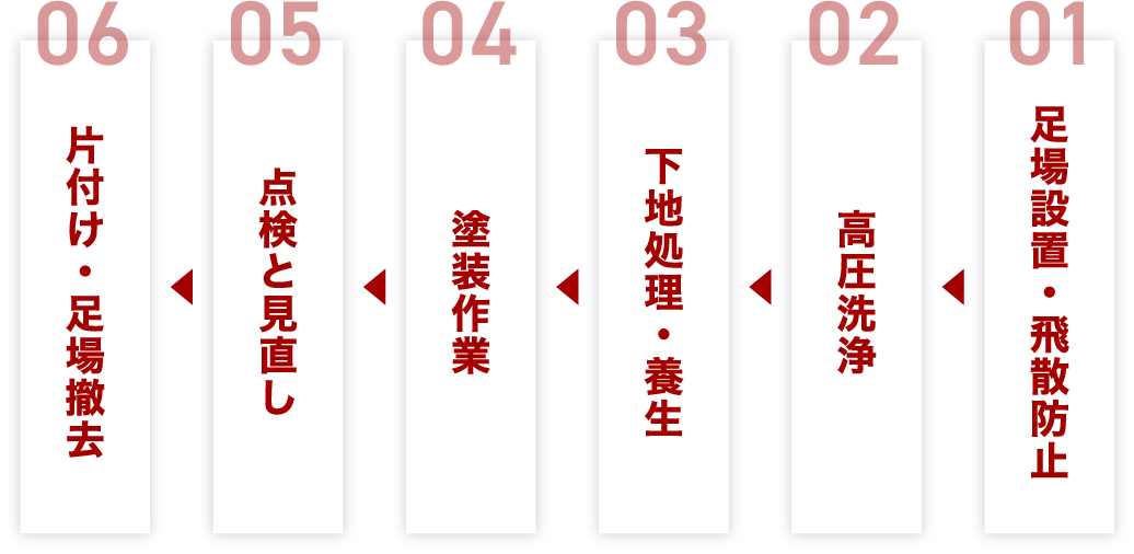 施工の流れ